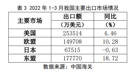 一季度家纺行业稳中承压 家用纺织制成品制造的挑战与韧性
