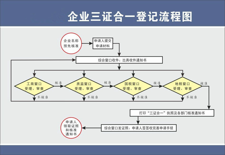 苏州非家用纺织制成品制造公司注册办理流程及所需准备资料详解